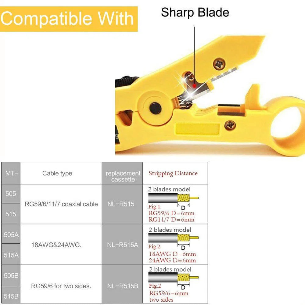 Professional Grade Universal Cable Cutter and Stripper